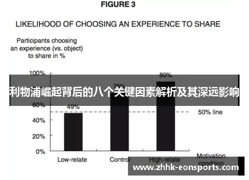 利物浦崛起背后的八个关键因素解析及其深远影响