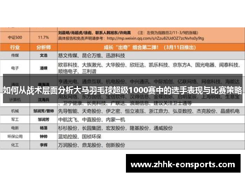 如何从战术层面分析大马羽毛球超级1000赛中的选手表现与比赛策略