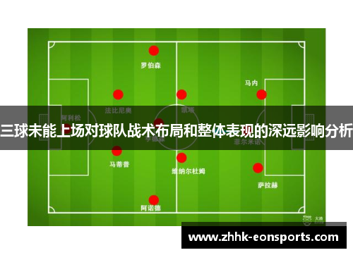 三球未能上场对球队战术布局和整体表现的深远影响分析