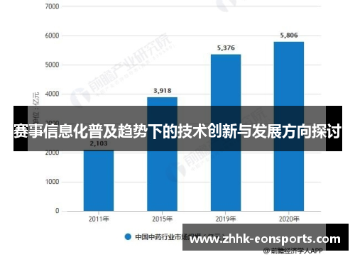 赛事信息化普及趋势下的技术创新与发展方向探讨
