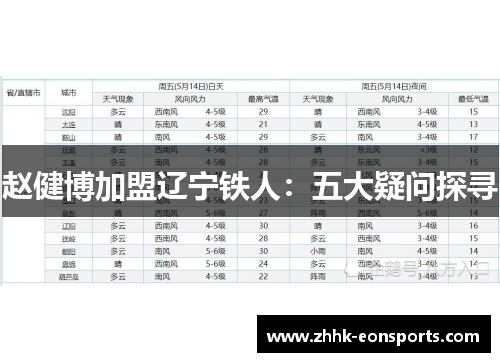 赵健博加盟辽宁铁人:五大疑问探寻 赵健博加盟辽宁铁人:五大疑问探寻
