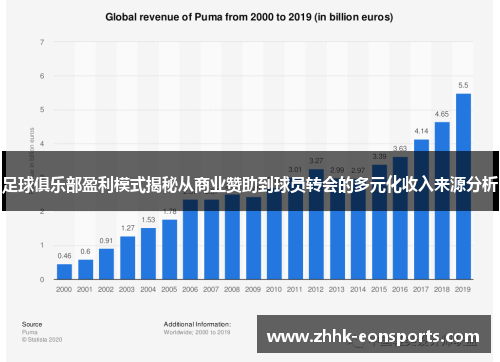 足球俱乐部盈利模式揭秘从商业赞助到球员转会的多元化收入来源分析