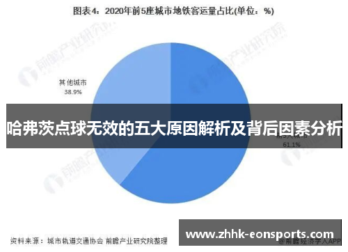 哈弗茨点球无效的五大原因解析及背后因素分析 哈弗茨点球无效的五大原因解析及背后因素分析