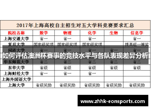 如何评估澳洲杯赛事的竞技水平与各队表现差异分析 如何评估澳洲杯赛事的竞技水平与各队表现差异分析