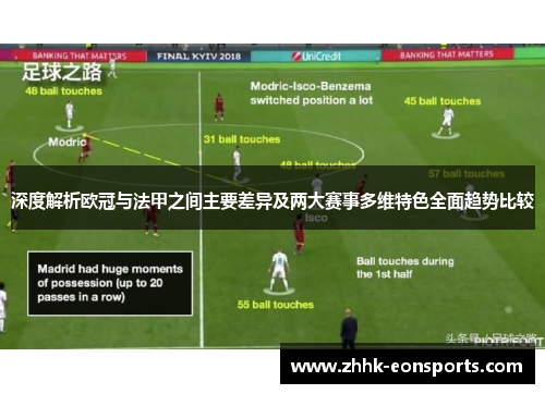 深度解析欧冠与法甲之间主要差异及两大赛事多维特色全面趋势比较 深度解析欧冠与法甲之间主要差异及两大赛事多维特色全面趋势比较