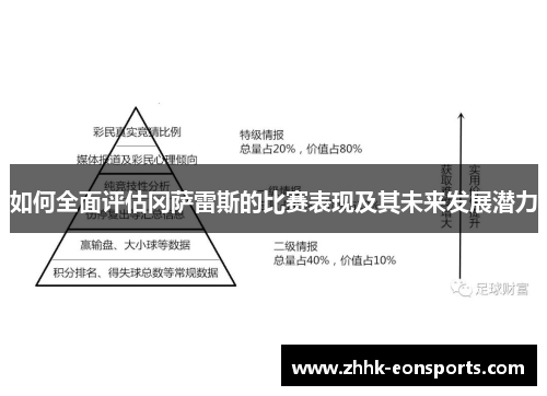 如何全面评估冈萨雷斯的比赛表现及其未来发展潜力
